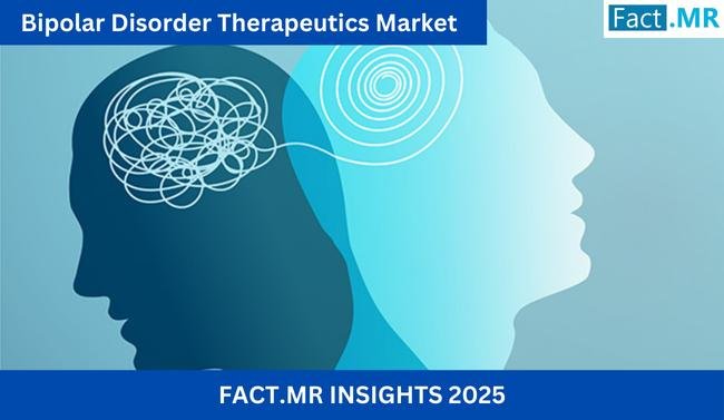 Bipolar Disorder Therapeutics Market Expected to Reach $10.97 Billion by 2035