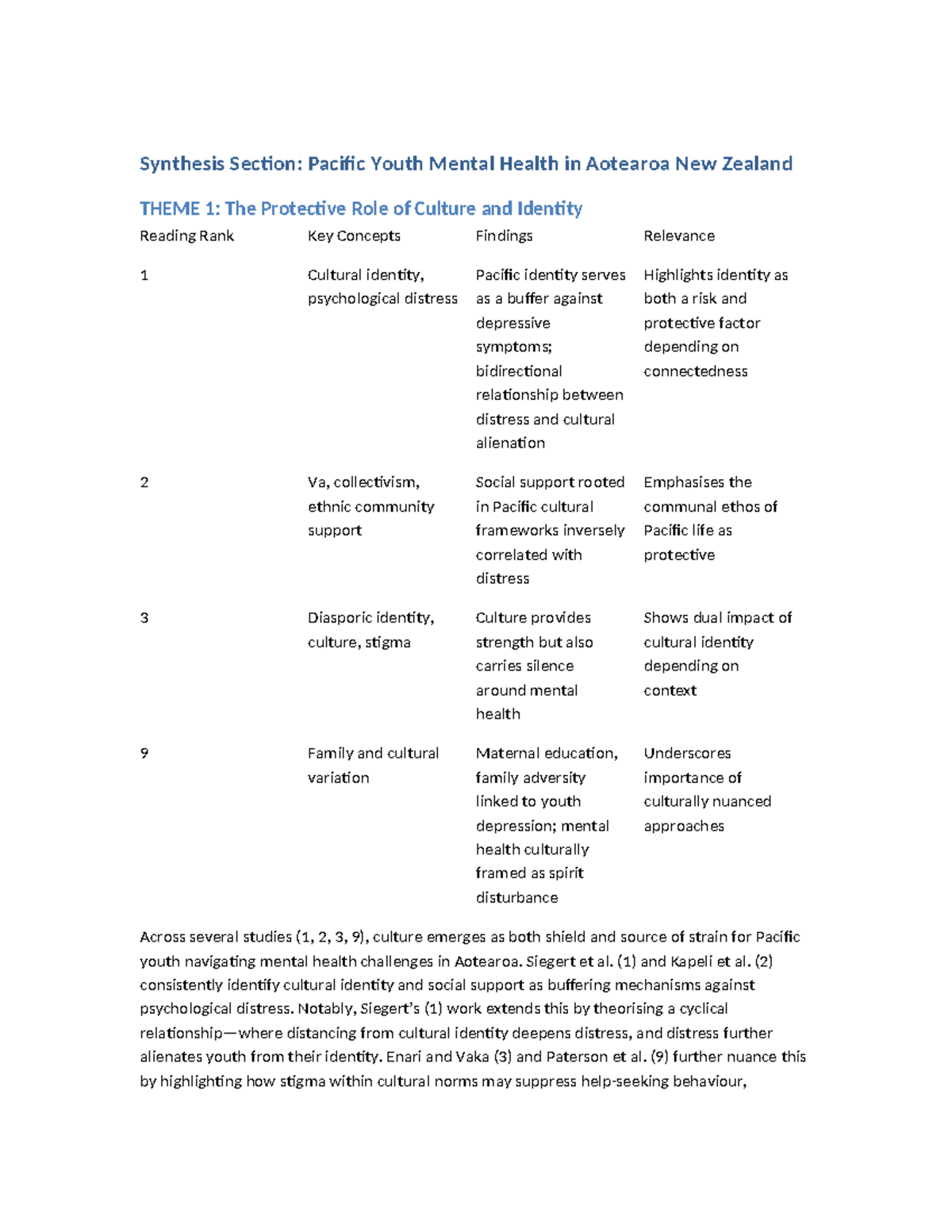 Study reveals cultural identity impacts Pacific youth mental health